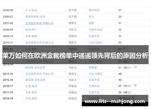 莱万如何在欧洲金靴榜单中遥遥领先背后的原因分析