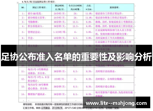 足协公布准入名单的重要性及影响分析