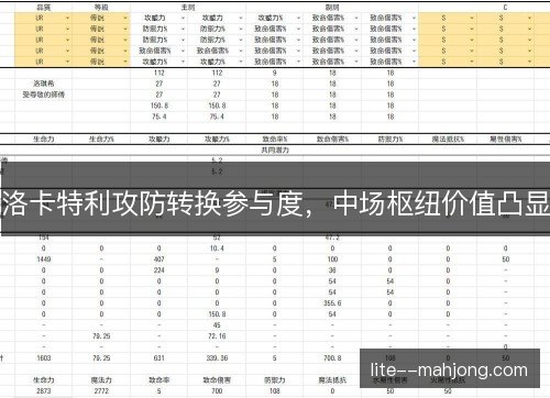 洛卡特利攻防转换参与度，中场枢纽价值凸显